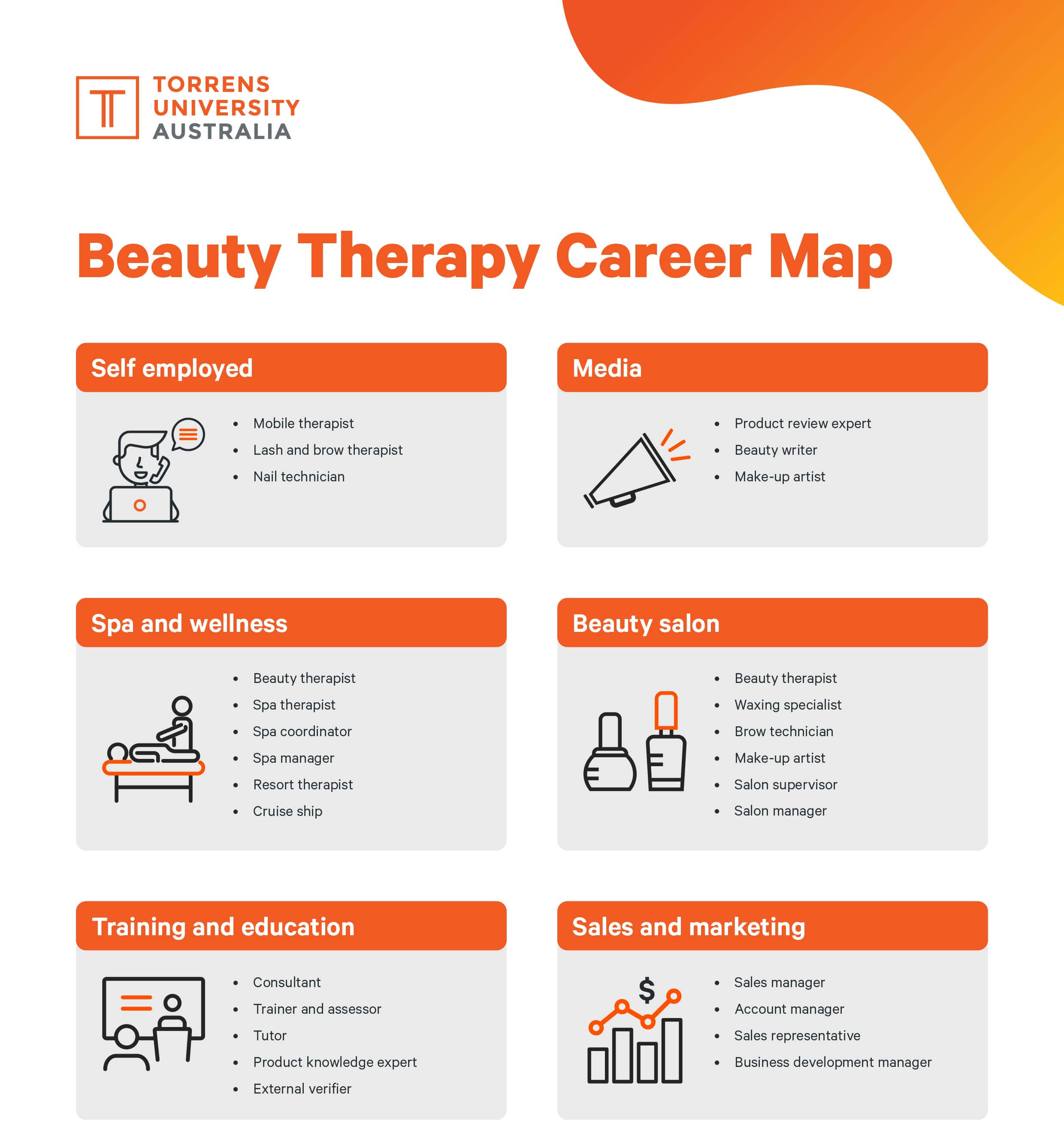 Beauty career map