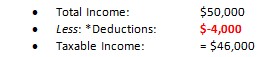 Taxable income after deductions