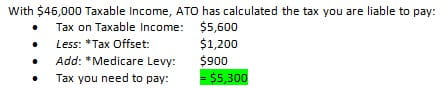 Tax liability calculation