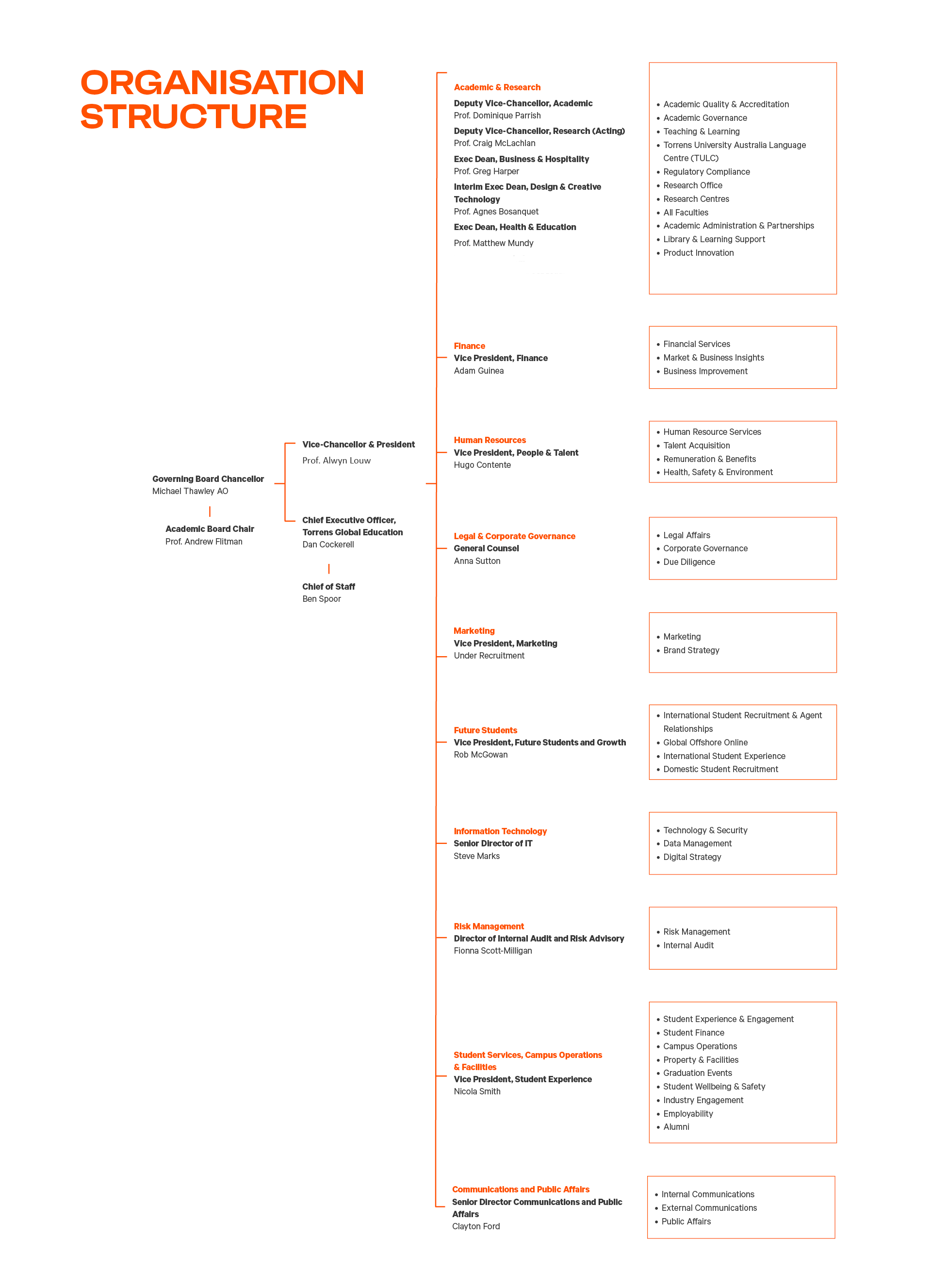 Organisational structure