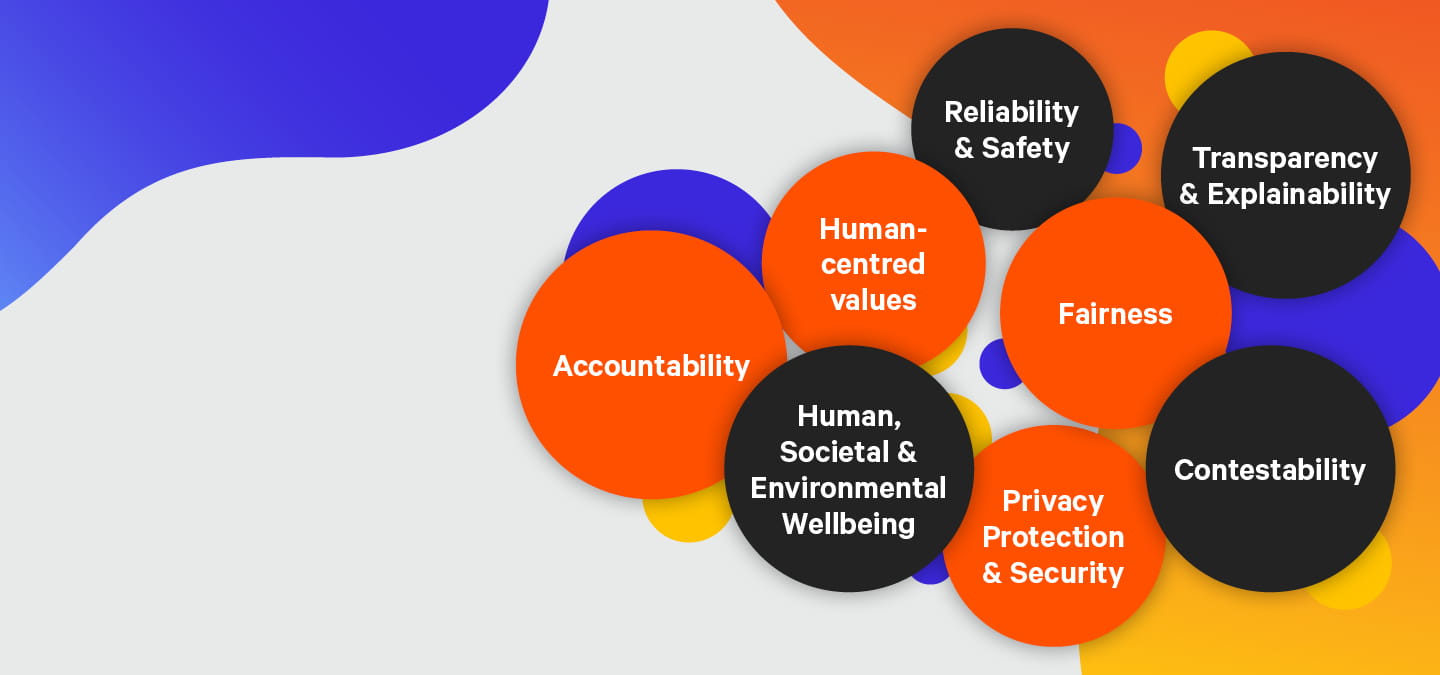 AI Ethical Guidelines | Torrens University