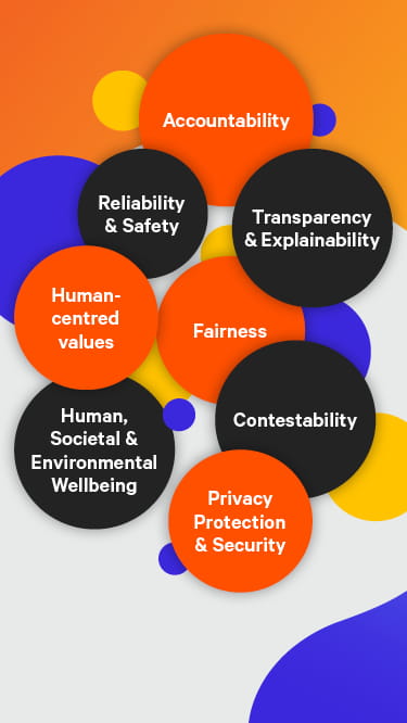 AI Ethical Guidelines | Torrens University