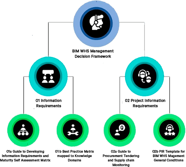 Industry publications