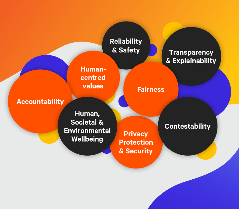 AI Ethical Guidelines | Torrens University
