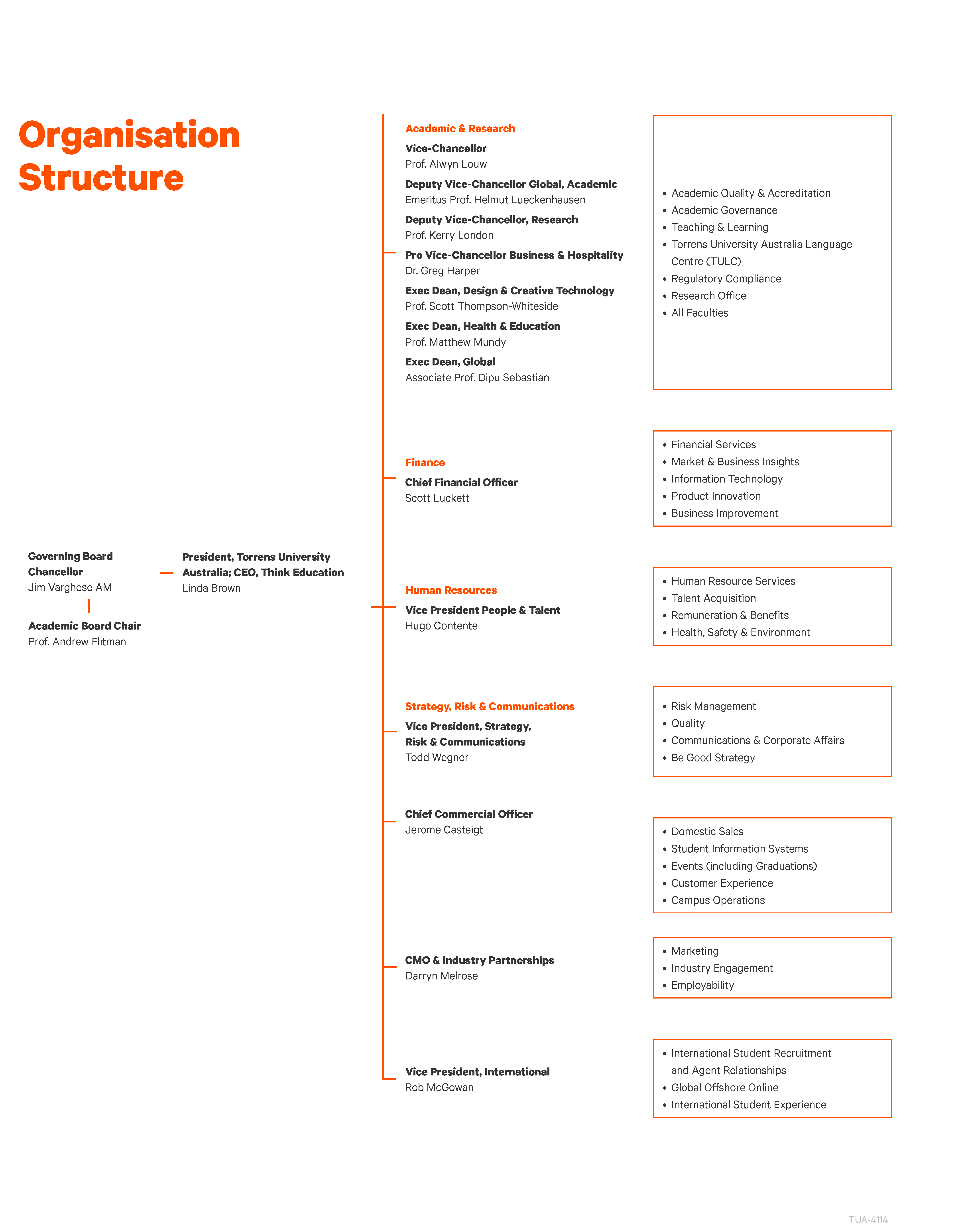 Governance and Leadership | Organisational Structure Chart | Torrens University
